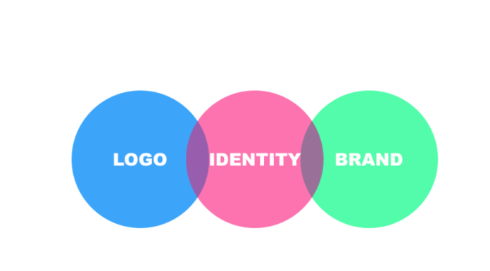 A logo defines an identity and a brand for a business