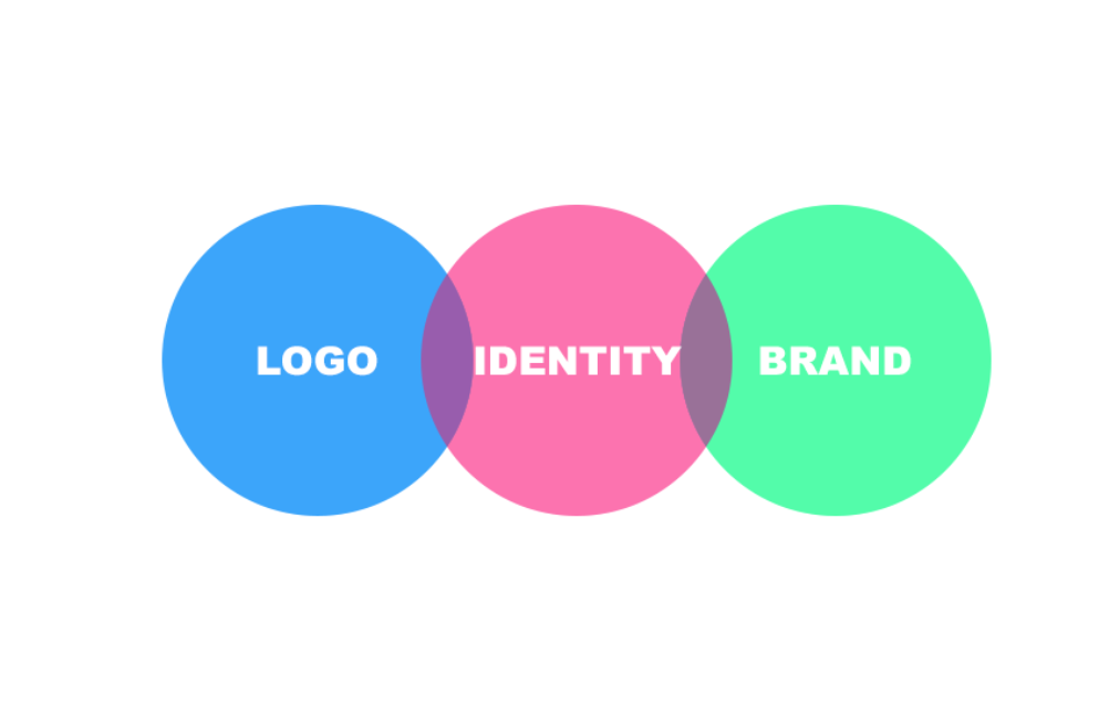 Logo Meaning A logo defines an identity and a brand for a business