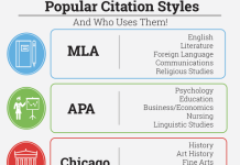 Academic Writing and Common Citation Styles common citation styles, which are used by students for academic writing