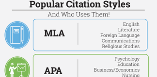 common citation styles, which are used by students for academic writing