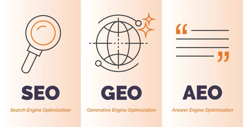 What do SEO, GEO, and AEO stand for?